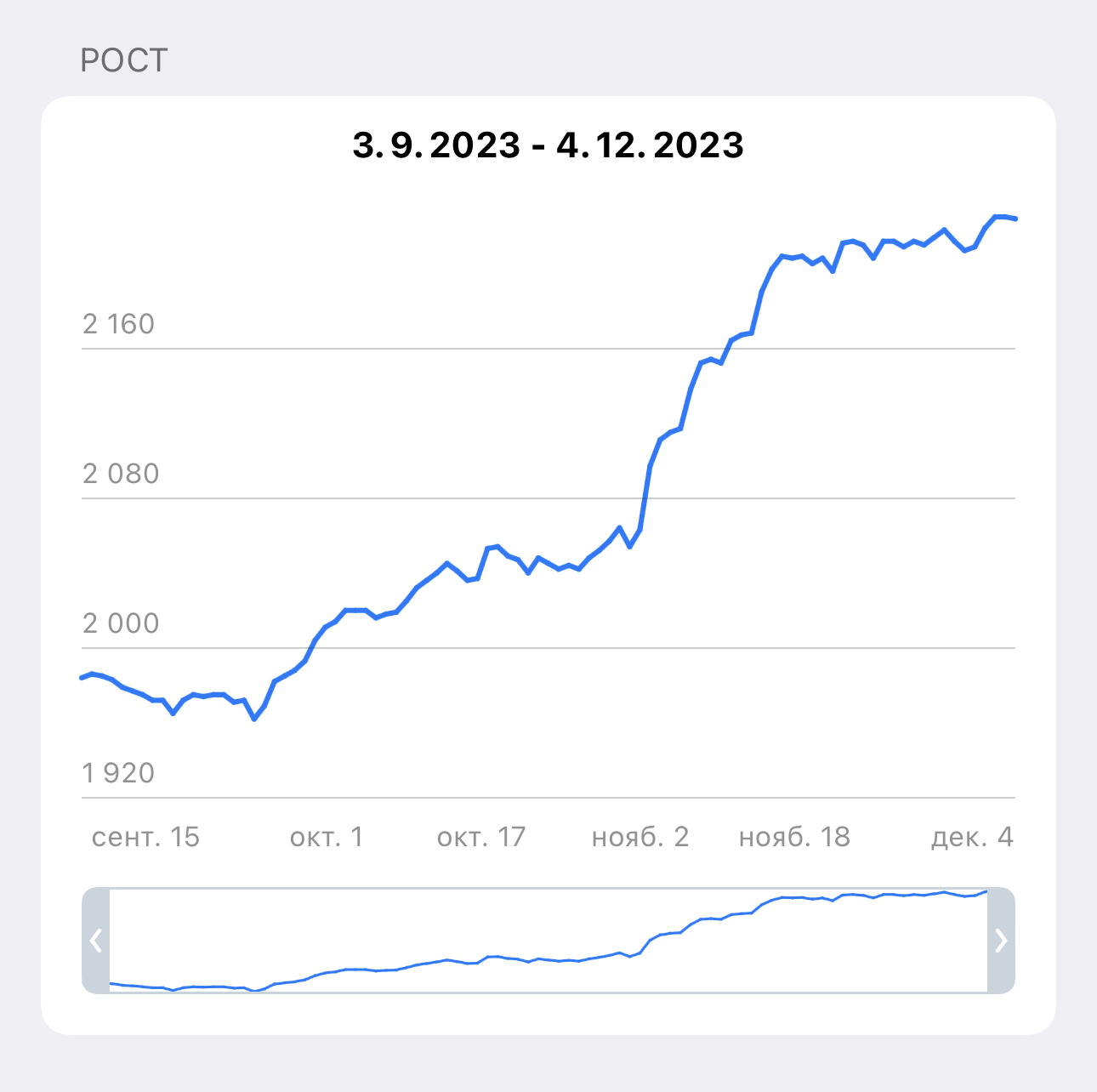 Статистика роста аудитории